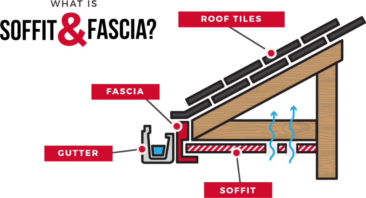 Soffit & Fascia Contractor Soffit Repair Soffit Installation